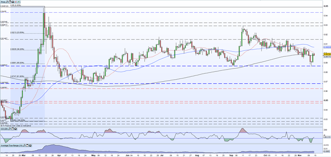 British Pound (GBP) Latest: Brexit Deadline, Covid Surge, Whitehall Infighting