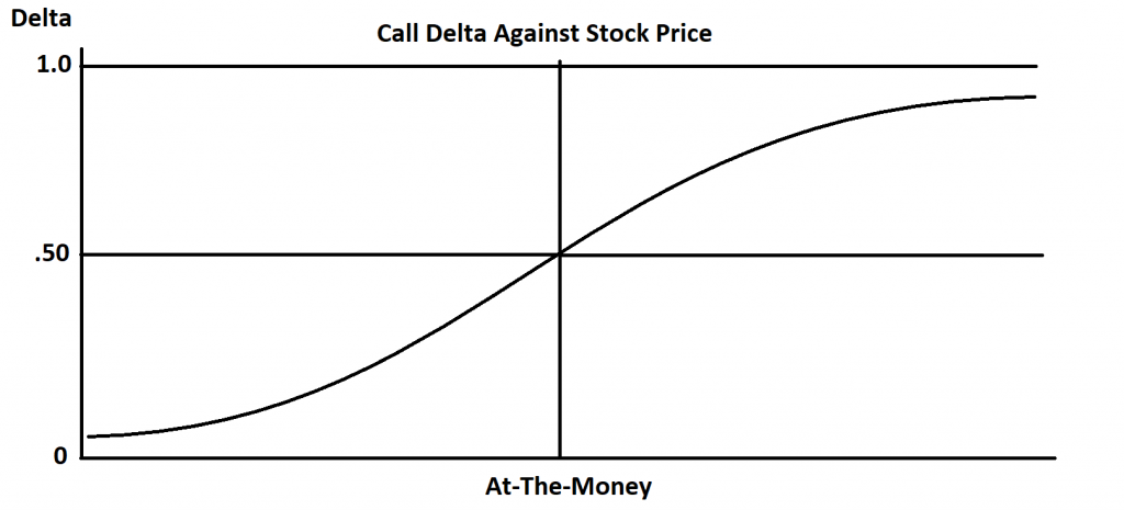 Gamma Squeeze Explained: Basic Options Theory and How it Works