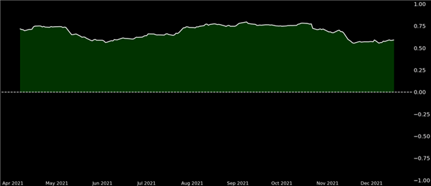 MARA for Bitcoin Exposure: Top Trade Q1 2022