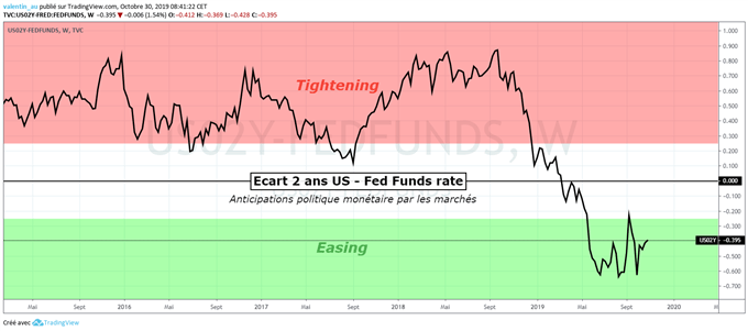 Dollar : Qu’attendre de la Fed ce soir ?