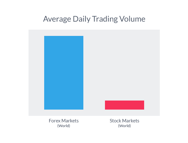 Forex markets today