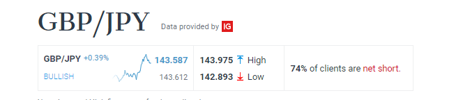 GBPJPY Sentiment