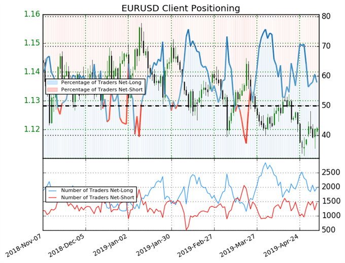 igcs, ig client sentiment index, igcs eurusd, eurusd price chart, eurusd price forecast, eurusd technical forecast