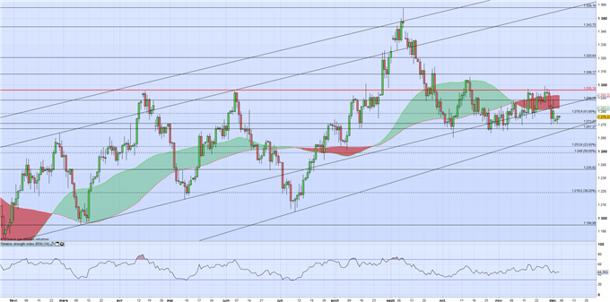 Cours de l’or : la force du dollar fait plier l’once d’or
