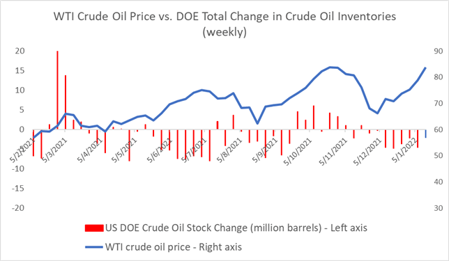 Crude Oil Prices Surge to 7-Year High on Tight Demand, Iraq Pipeline Blast