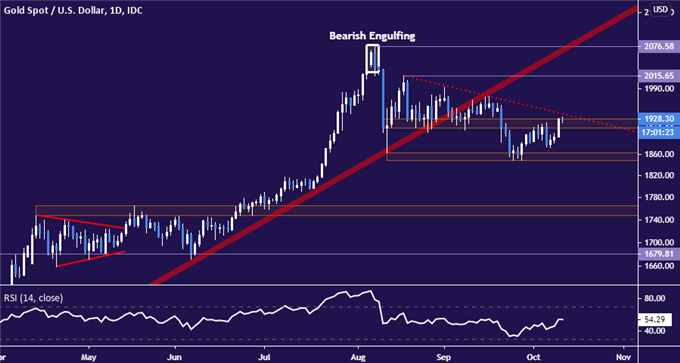 Crude Oil Prices Pressured as Supply Blocks in Norway, Libya Ease