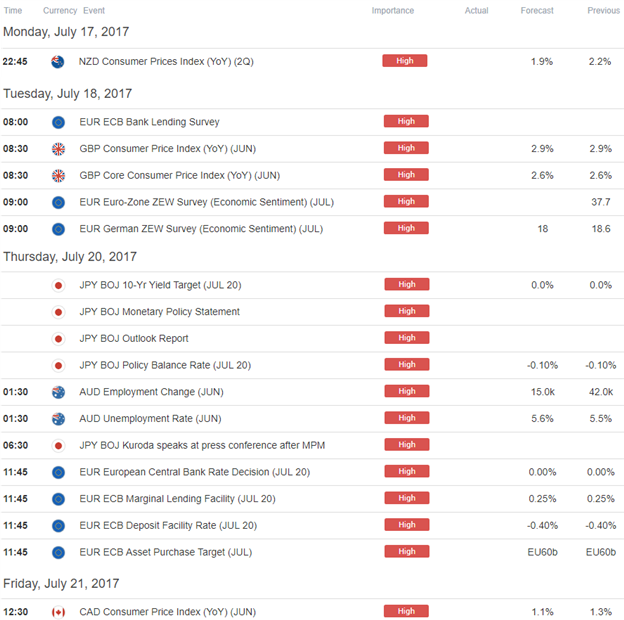 Economic Docket