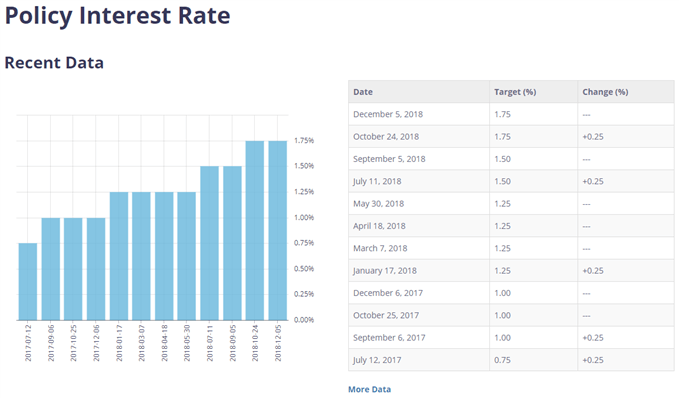 Image of bank of canada interest rate decisions