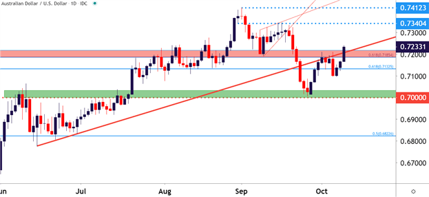 aud usd price chart australian dollar forecast