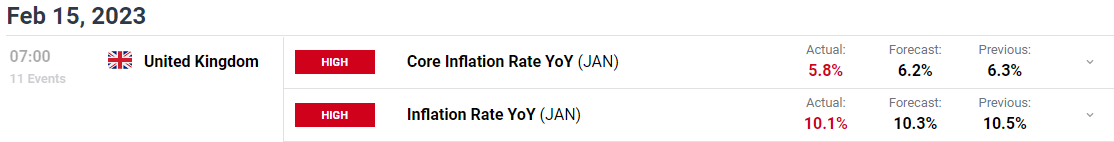 Последние новости британского фунта (GBP): падение GBP/USD, жертва силы доллара США