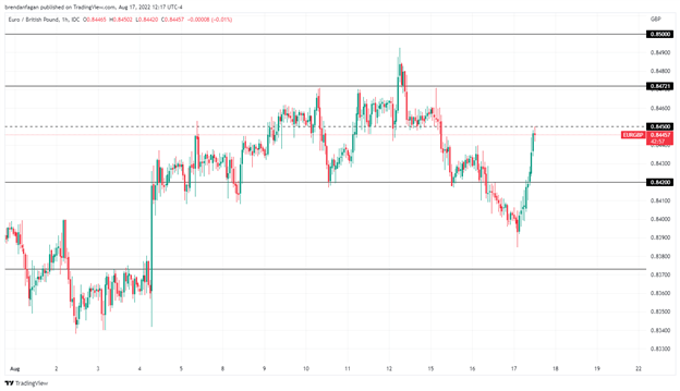 British Pound Under Pressure Following Hot Inflation Data – GBPUSD, EURGBP Setups