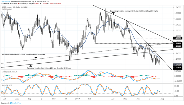 Fx Week Ahead Top 5 Events August Boe Meeting Gbp Usd Rate - 