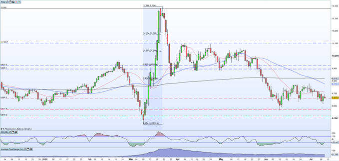 Mexican Peso Latest: USD/MXN Struggles due to US Dollar Indecision