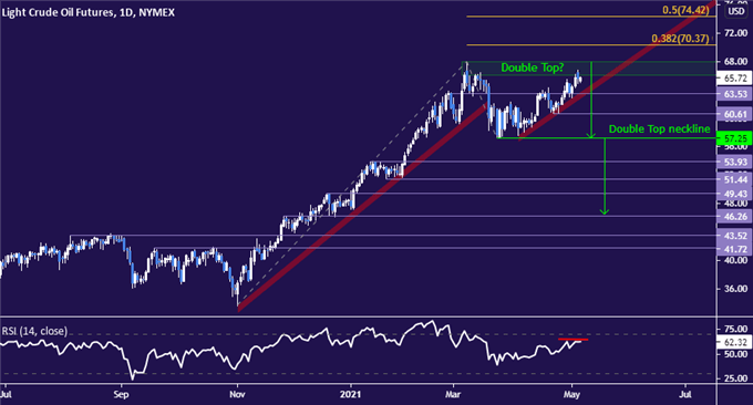 Crude Oil Prices May Turn Lower From Key Chart Barrier