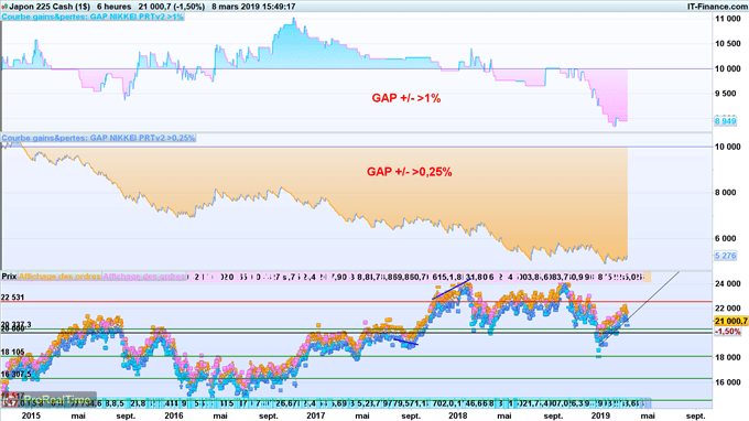 Backtest trading gap ouverture Nikkei