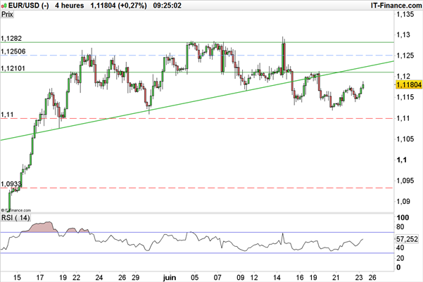 EUR/USD – GBP/USD : le dollar sous pression face aux devises européennes après le PMI