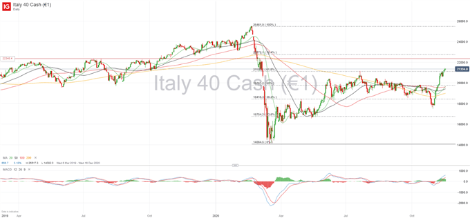 FTSE MIB Forecast: Further Growth Potential for Undervalued Stocks