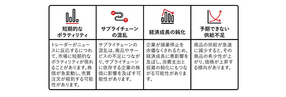 希少 時事 経済ドイツ語の入門 入手困難 目覚め