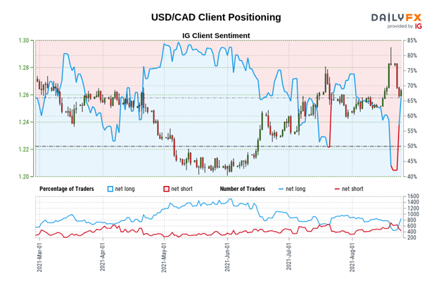 Mexican Peso Forecast: Muddling Through Weak Data – Setups in MXN/JPY, USD/MXN