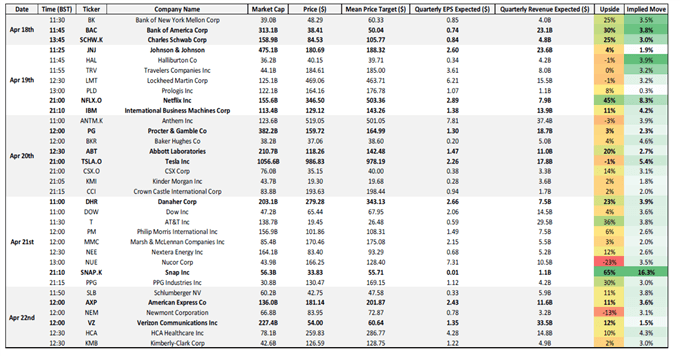 S&amp;P 500, FTSE 100 &amp; DAX 40 Forecast For The Week Ahead