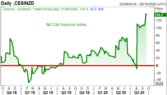 RBNZ Monetary Policy Decision: What to Watch Out For