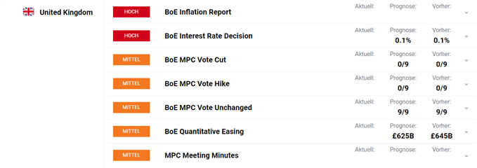 Bank of England Zinsen GBPUSD
