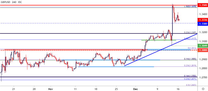 gbpusd price chart