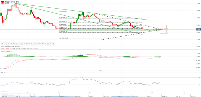 Ripple in Dreiecksformation