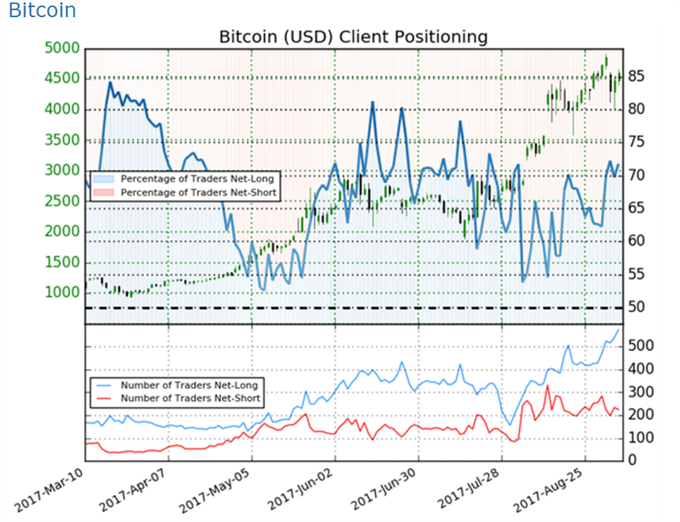 bitcoin sentiment