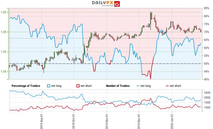 Sterling Price Outlook: British Pound Threatens Support- BoE Levels