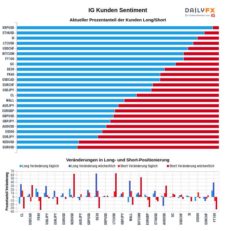IG Kundensentiment 2020-10-27 20:00