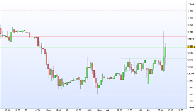 DAX 30: May is not amused