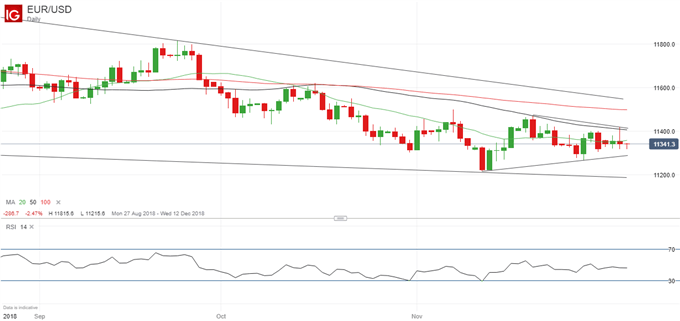 Latest EURUSD price chart.