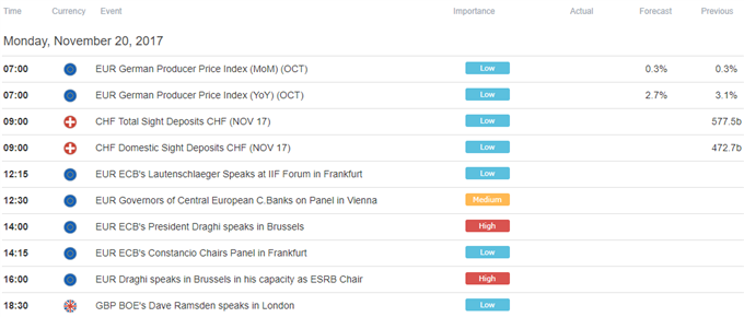 Yen and Franc May Extend Gains as German Politics Sour Sentiment