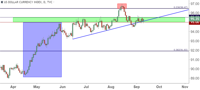 us dollar usd daily price chart