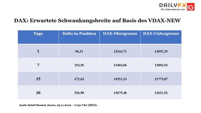 DAX Schwankungsbreite 061119