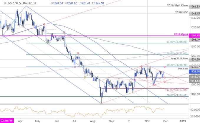 Usd Xau Chart