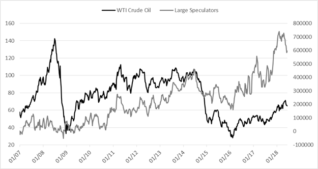 CoT: Massive spekulative Veränderungen bei Euro, GBP, AUD und JPY