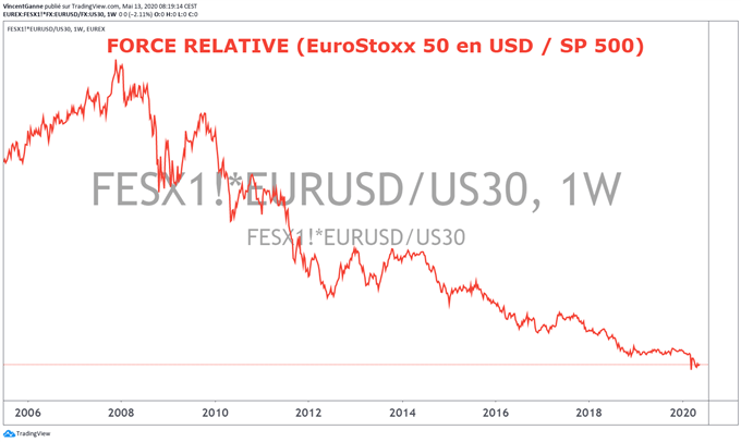 CAC 40 : les résistances agissent, la volatilité rebondit