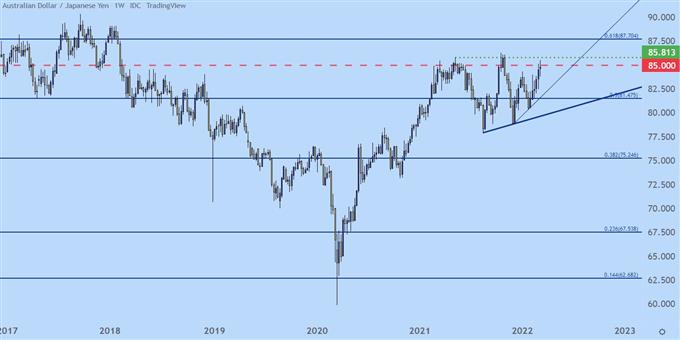 Технический анализ японской иены: USD/JPY, EUR/JPY, GBP/JPY, AUD/JPY