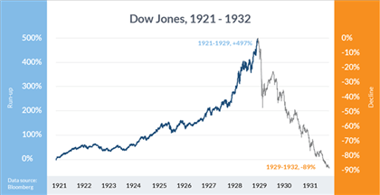 As a New Retail Trader Age Rises, Heed Tales of Past Manias