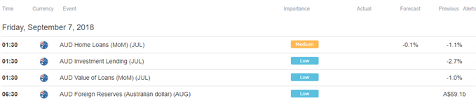 Image of DailyFX economic calendar