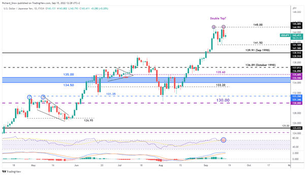 USD/JPY: Japan Posts Worst Single-Month Trade Deficit, FX Intervention ...