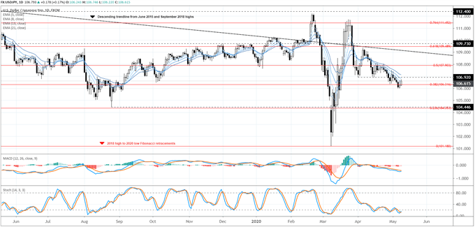 Fx Week Ahead Top 5 Events April Us Inflation Report And Usd Jpy Rate Forecast