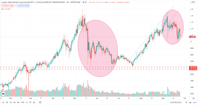 Cryptocurrencies Slammed by China Ban, Twitter (TWTR) Allows Bitcoin (BTC) Tipping