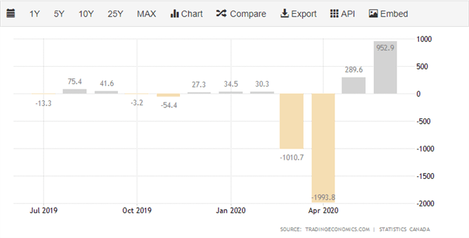 USD/CAD Eyes US Dollar Weakness and Bank of Canada Policy Decision