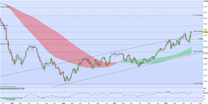 WTI : sans tendance, la volatilité pourrait s’intensifier avec les stocks et le dollar