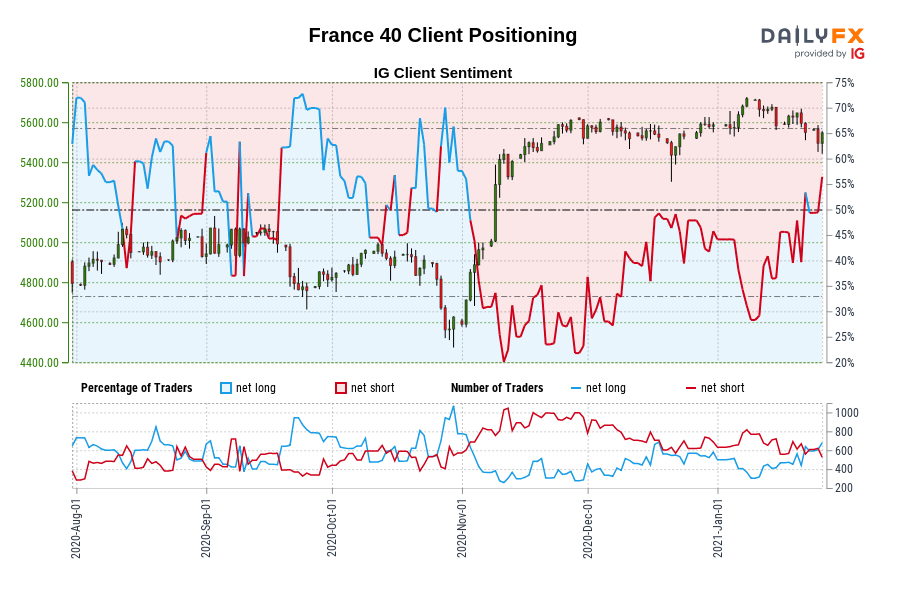 France 40 Client Positioning