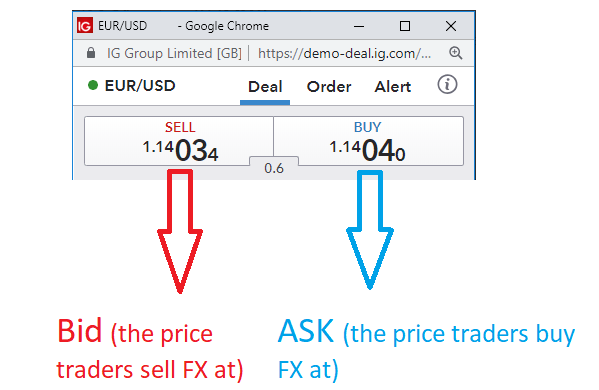 Forex trading pairs