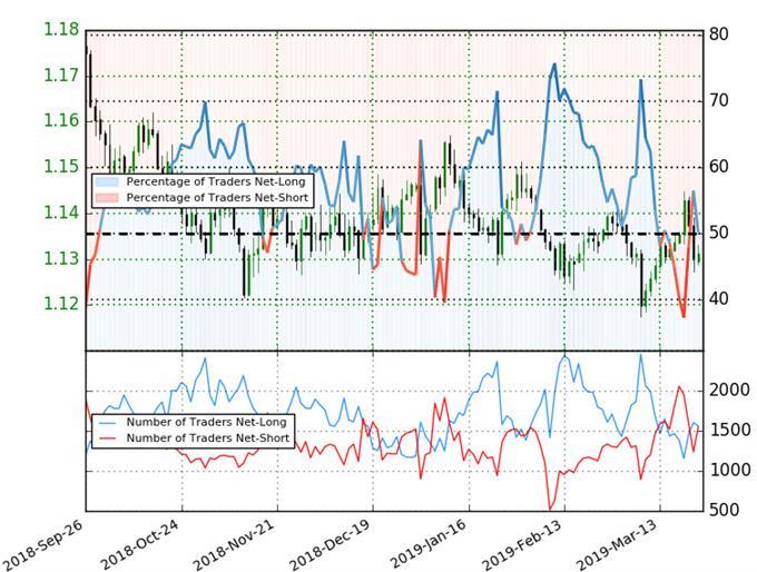 download usd s euro